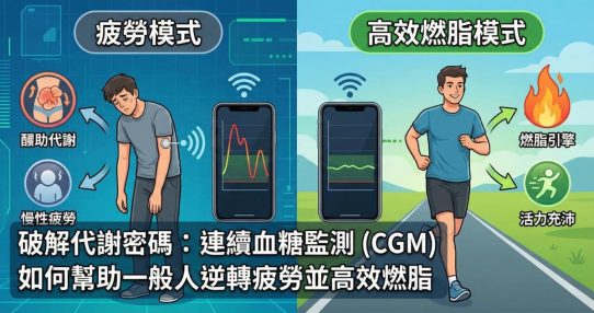 連續血糖監測 (CGM)