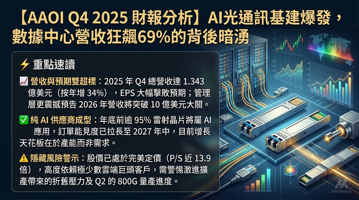 Aaoi Q4 2025 Earnings Analysis