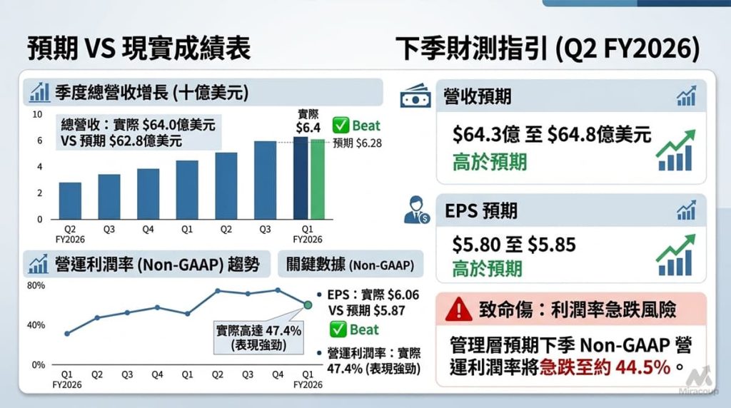 預期 VS 現實成績表