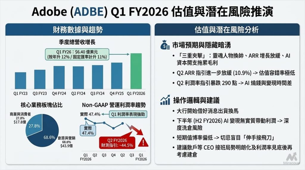 估值與潛在風險推演