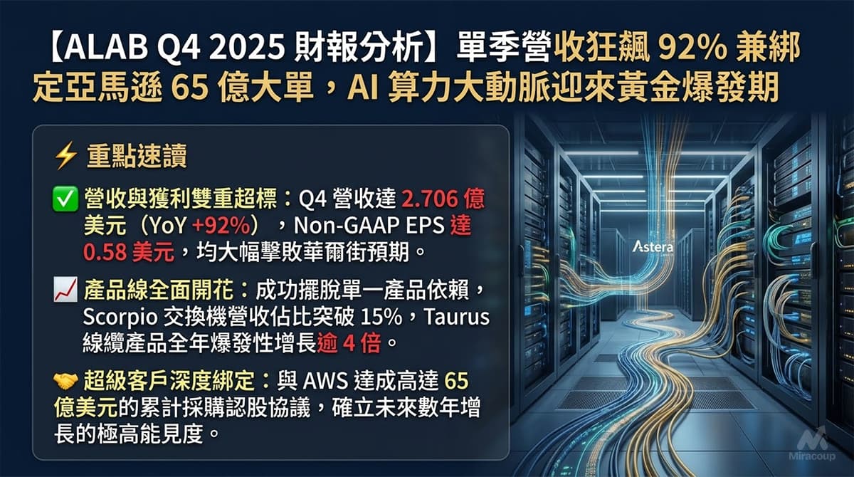 ALAB Q4 2025 財報分析