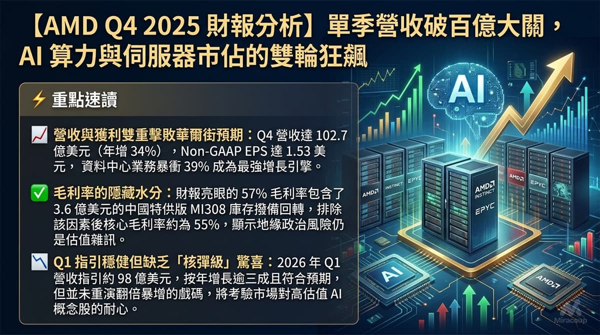 AMD Q4 2025 財報分析