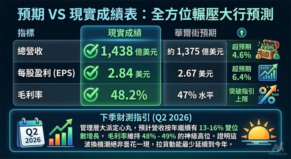 Apple S Q1 2026 Earnings Forecast Vs Actual Results
