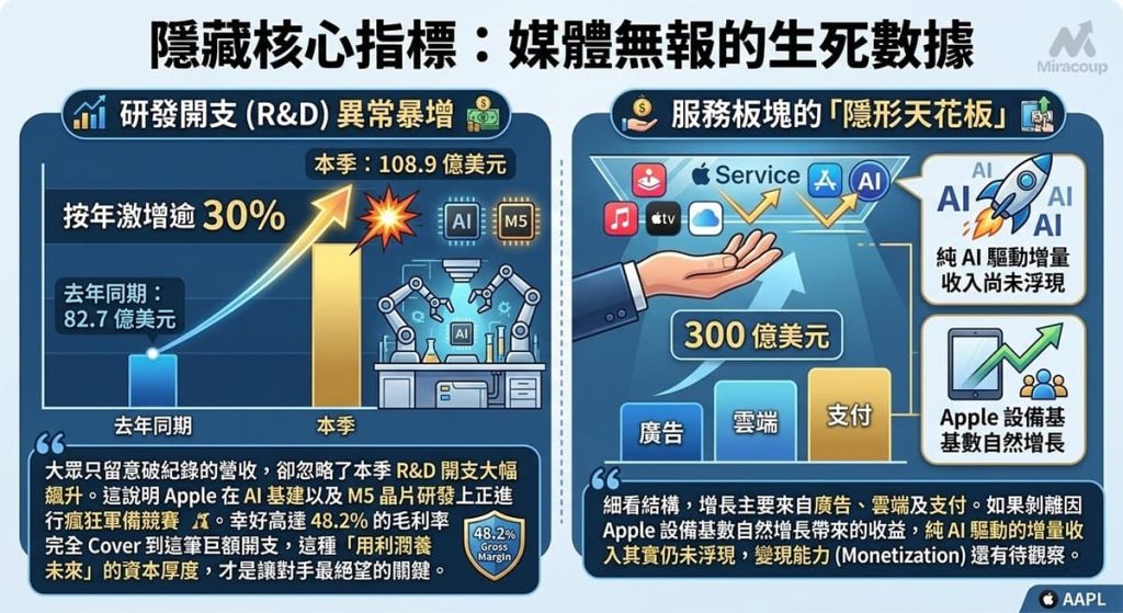 Apple S Q1 2026 Earnings Report Hides Key Metrics