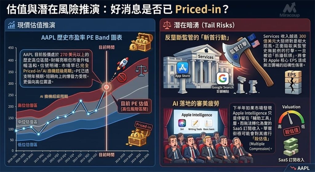 Apple S Q1 2026 Earnings Report Valuation And Potential Risk Analysis