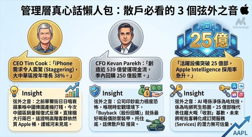 Apple S Q1 2026 Financial Report Management S Honest Words