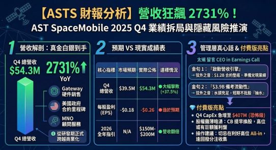 ASTS 財報分析