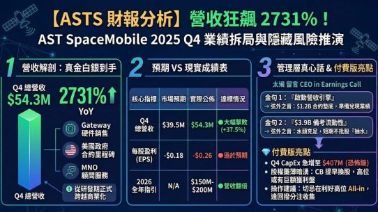 ASTS 財報分析