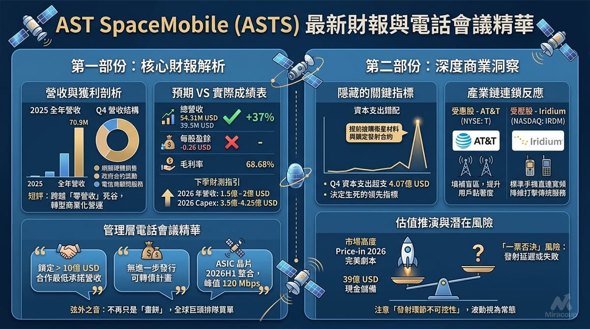 ASTS 財報分析