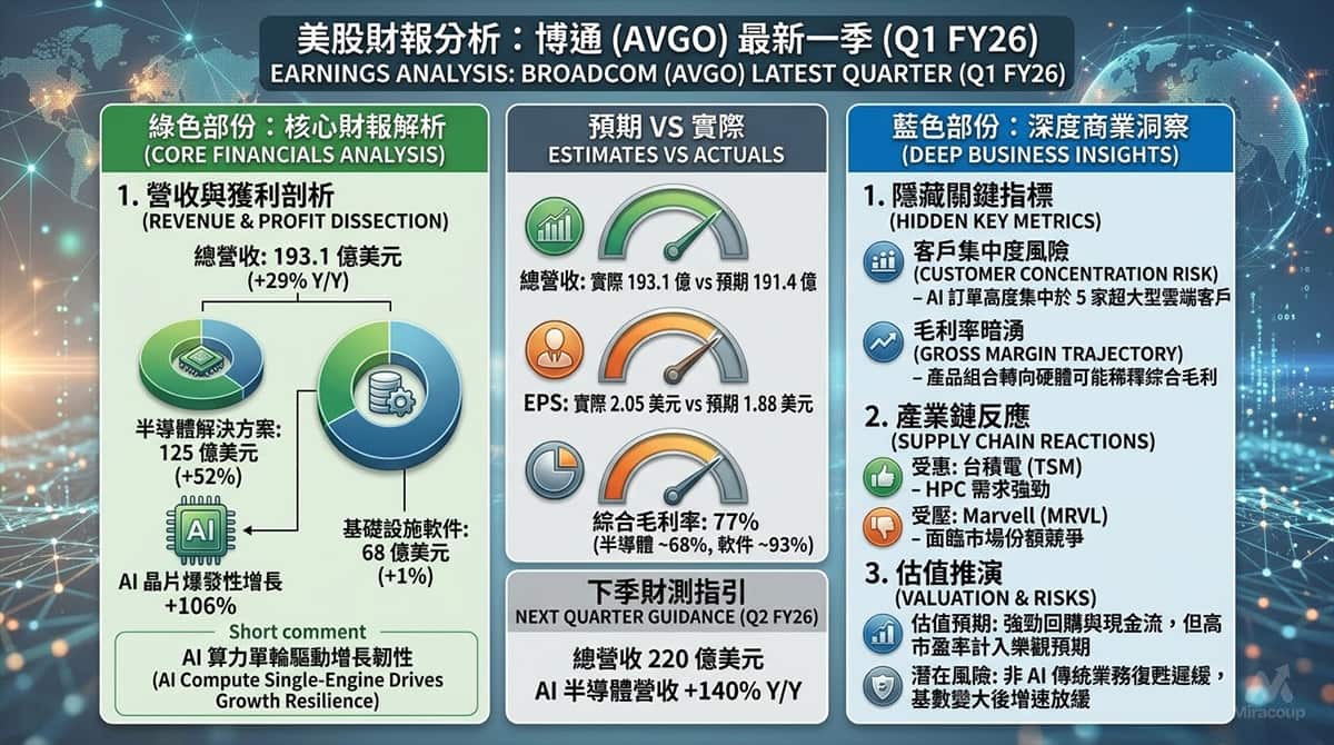 AVGO 財報分析