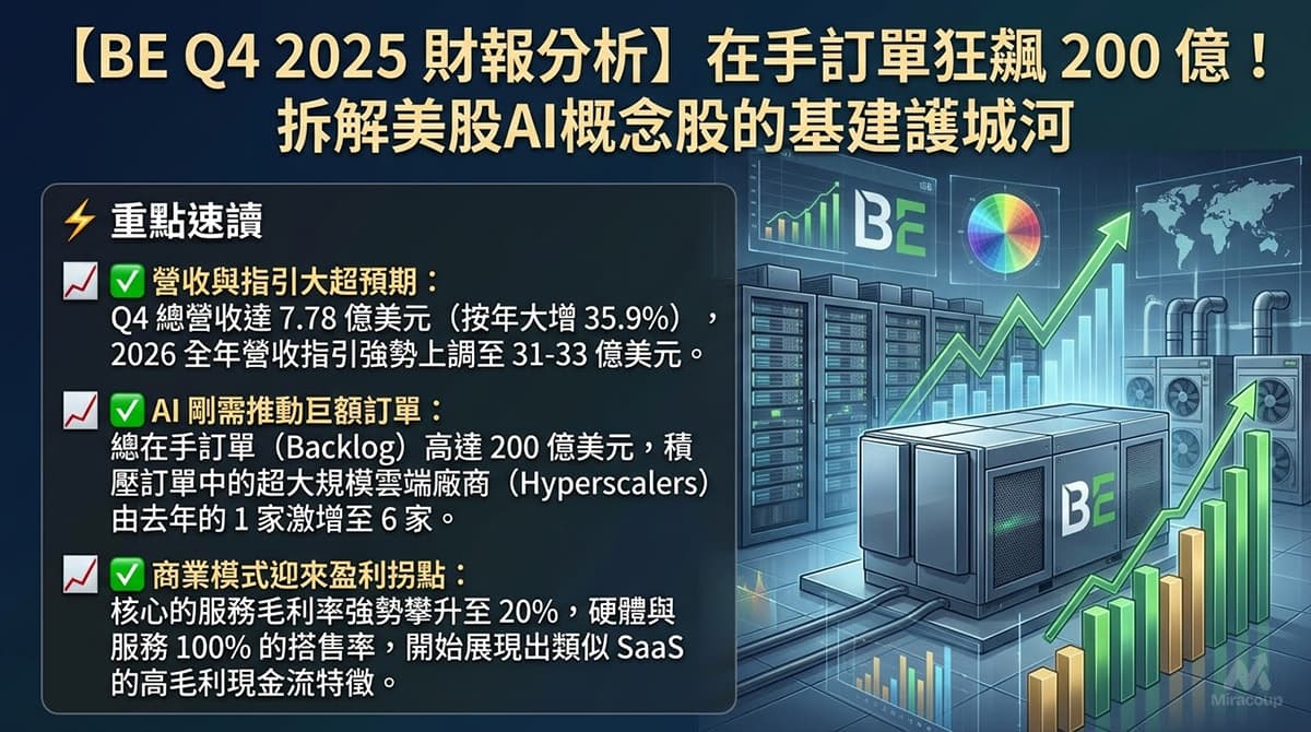 Be Q4 2025 Earnings Analysis