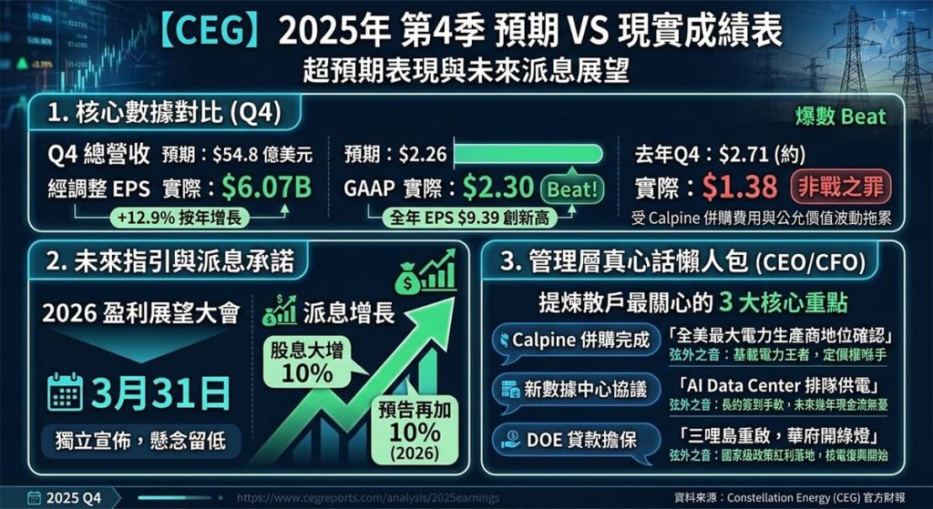 Ceg 2025 Q4 Expectations Vs Actual Results