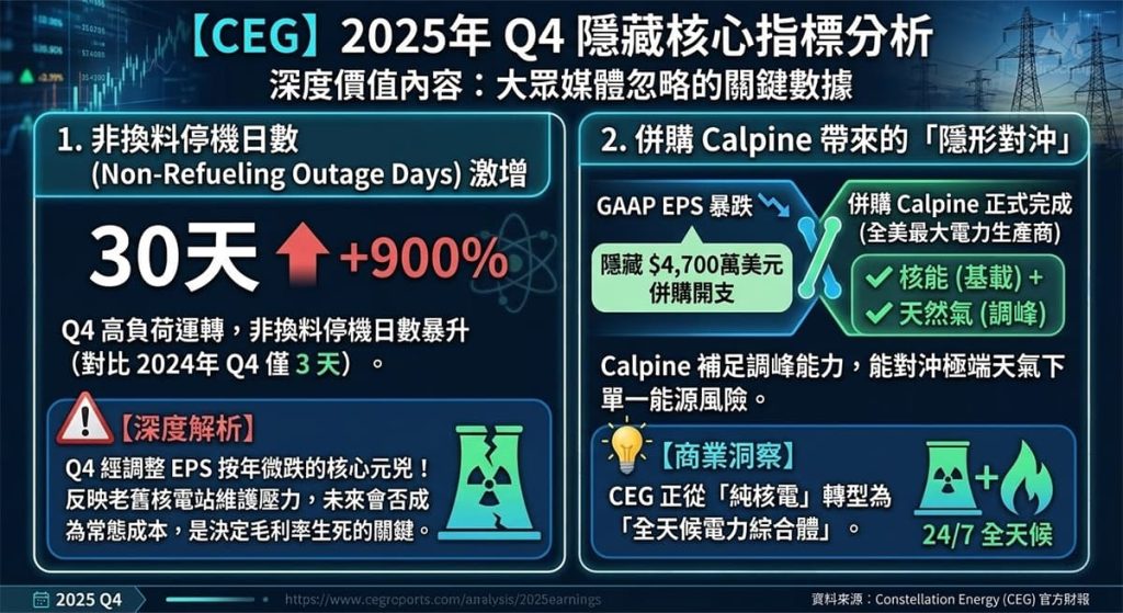 Ceg 2025 Q4 Hidden Core Indicators