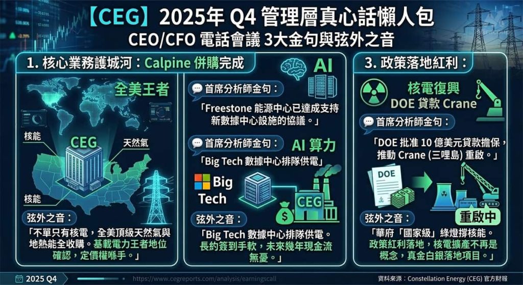 Ceg 2025 Q4 Managements Honest Words