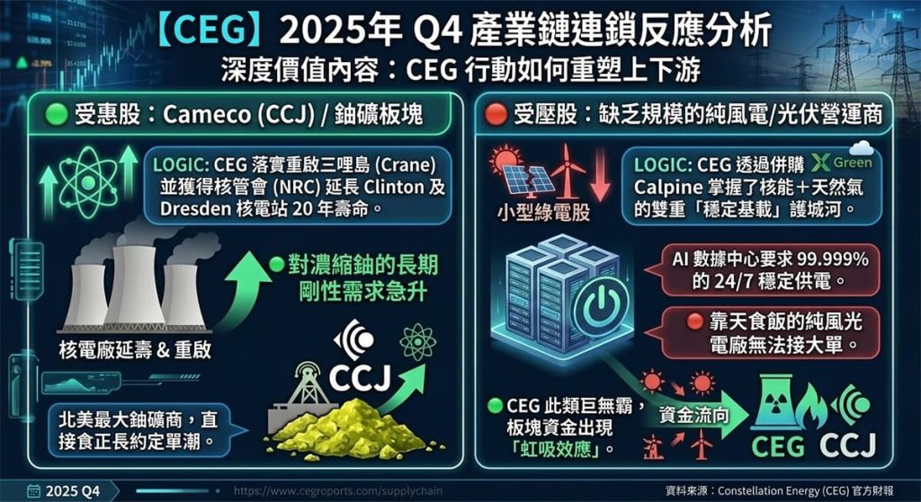 Ceg 2025 Q4 Supply Chain Chain Reaction Analysis