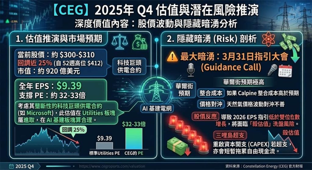 Ceg 2025 Q4 Valuation And Potential Risk Analysis