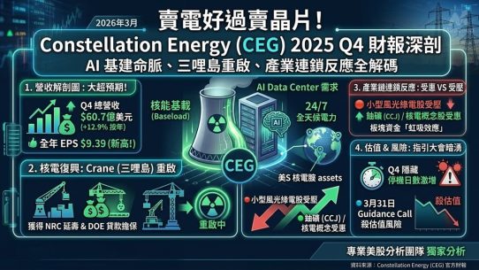 CEG 2025 Q4 財報分析