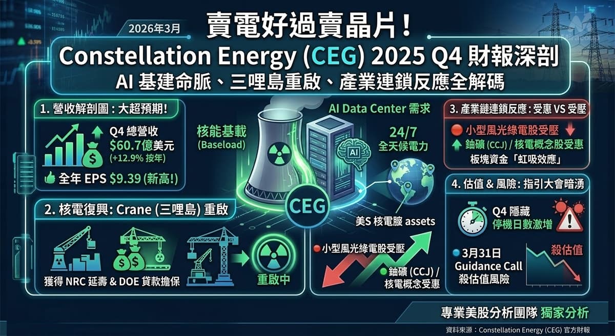 CEG 2025 Q4 財報分析