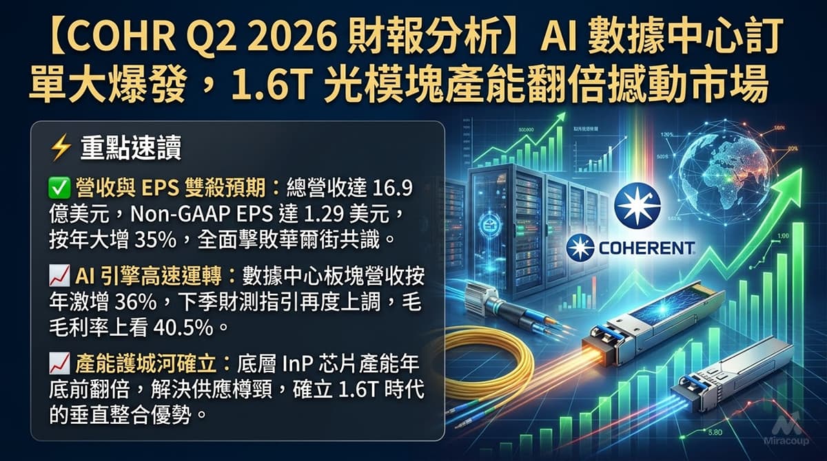 COHR Q2 2026 財報分析