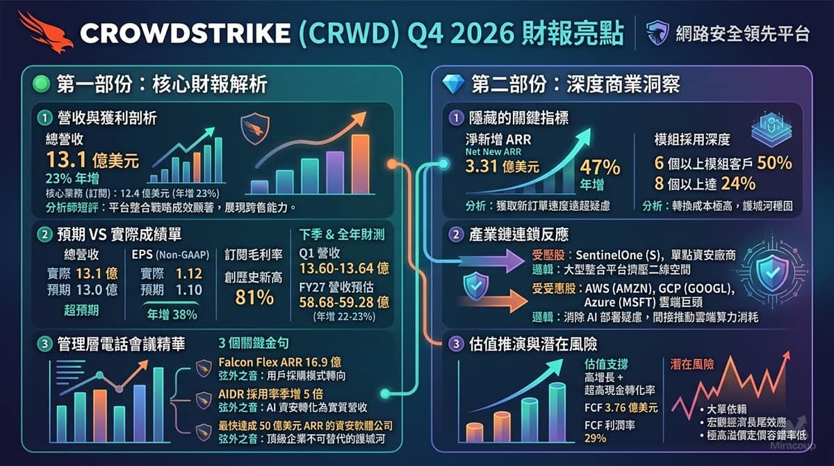 CRWD財報分析