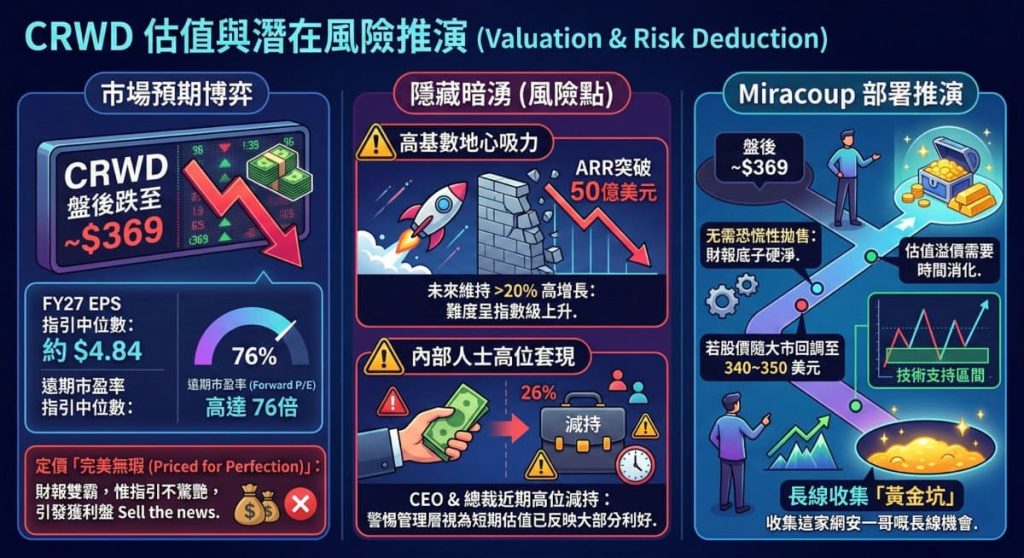 遠期市盈率分析與技術支持區間圖表