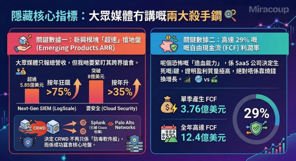 crwd Q4 2026 隱藏核心指標