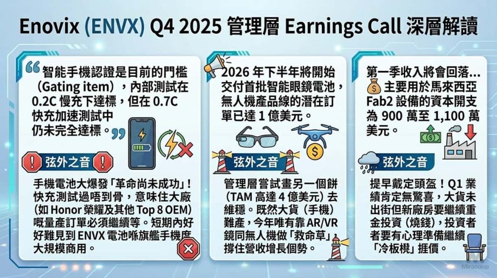 ENVX 財報電話會議 3 大金句與管理層弦外之音解讀