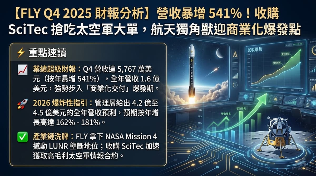 FLY Q4 2025 財報分析