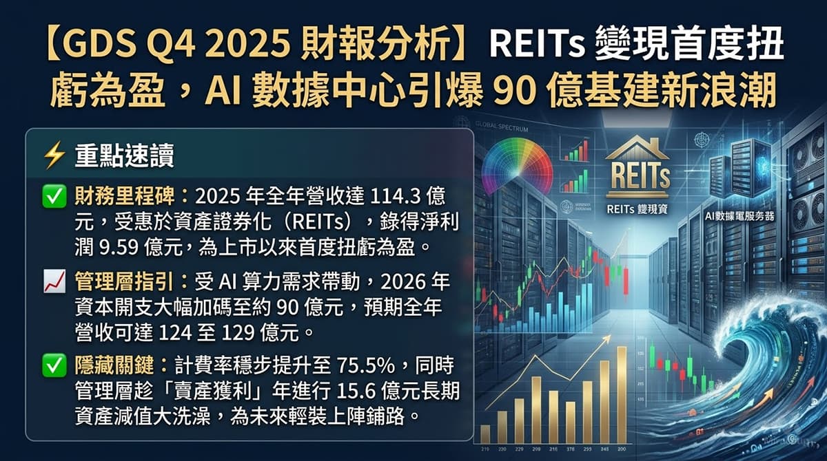 Gds Q4 2025 Earnings Analysis