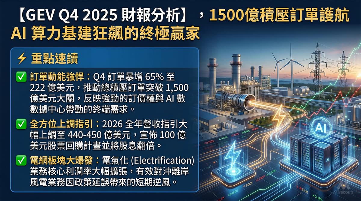 GEV Q4 2025 財報分析