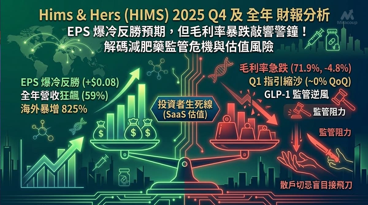 HIMS 財報分析