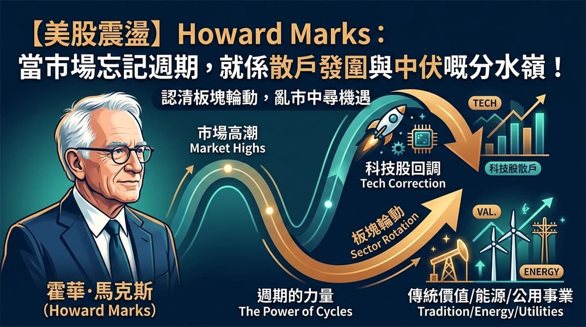 Howard Marks Market Cycles Tech Correction 2026