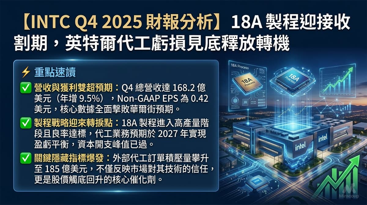 INTC Q4 2025 財報分析