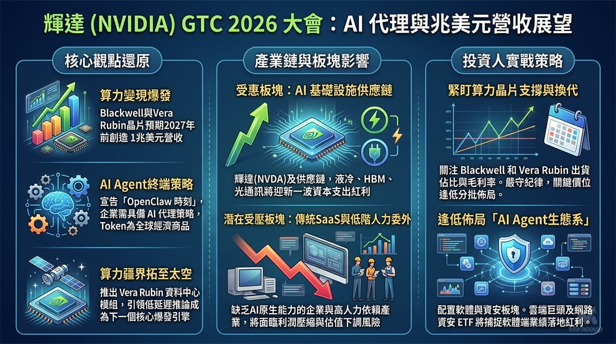Jensen Huang Gtc 2026 Ai Agents Vera Rubin Market Impact