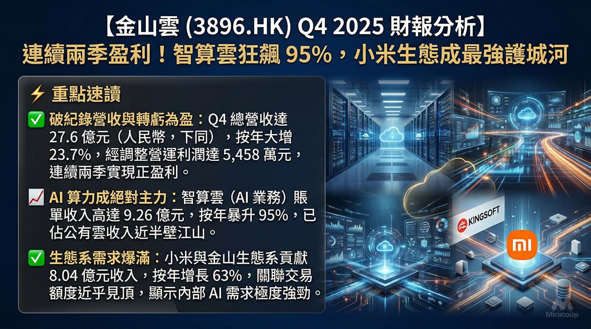 金山雲 Q4 2025 財報分析