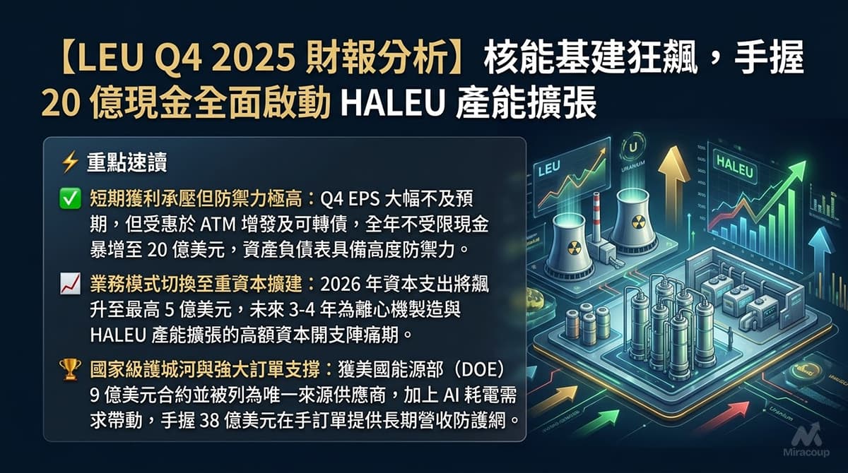 LEU Q4 2025 財報分析