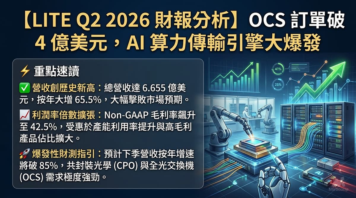 LITE Q2 2026 財報分析 Lite Q2 2026 Earnings Analysis