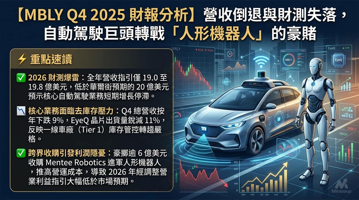 MBLY Q4 2025 財報分析