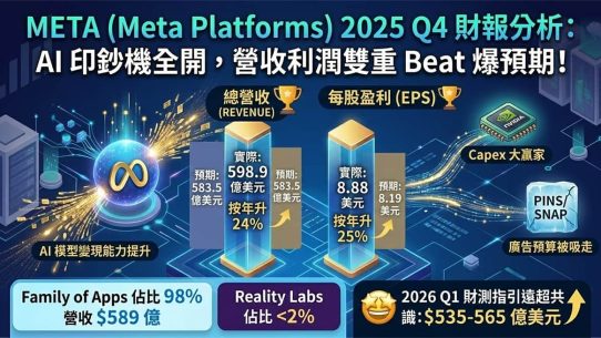 META財報分析
