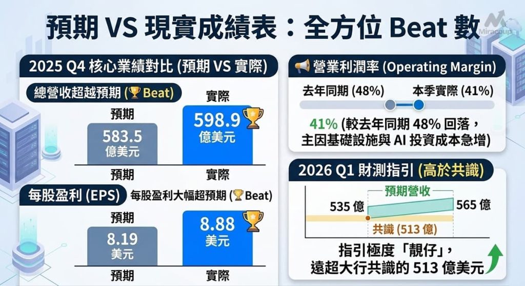 Meta Earnings Per Share Vs Revenue Compared To Wall Street Expectations