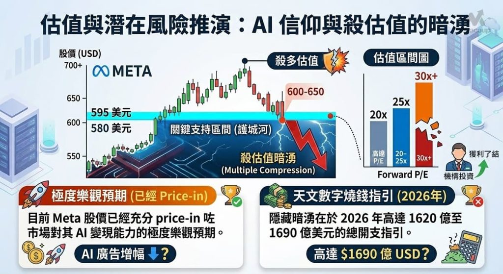 Meta Stock Price Movement And Potential Valuation Risk Projection