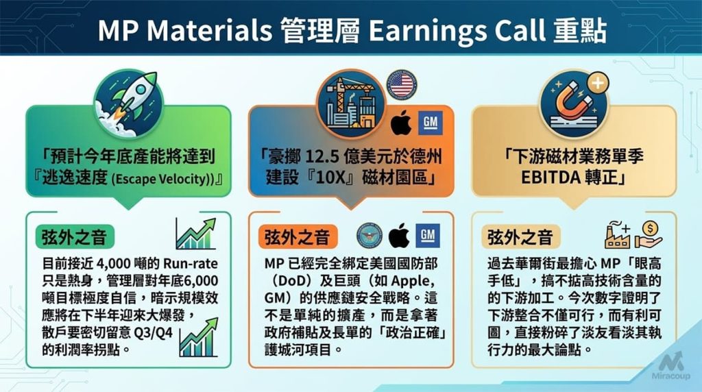 MP CEO 及 CFO Earnings Call 電話會議三大重點與弦外之音分析