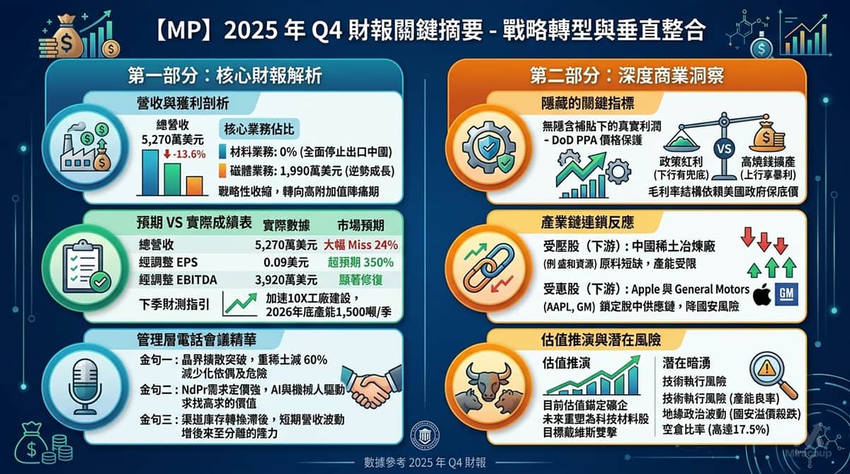 MP財報 Mp Earnings Q4 2025 Analysis