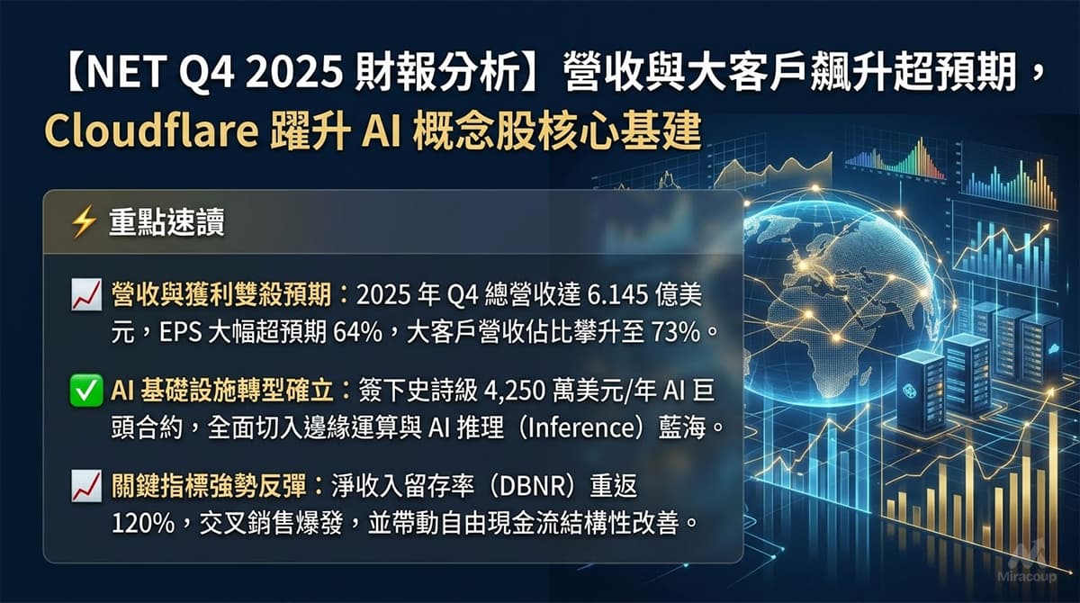 Net Q4 2025 Earnings Analysis