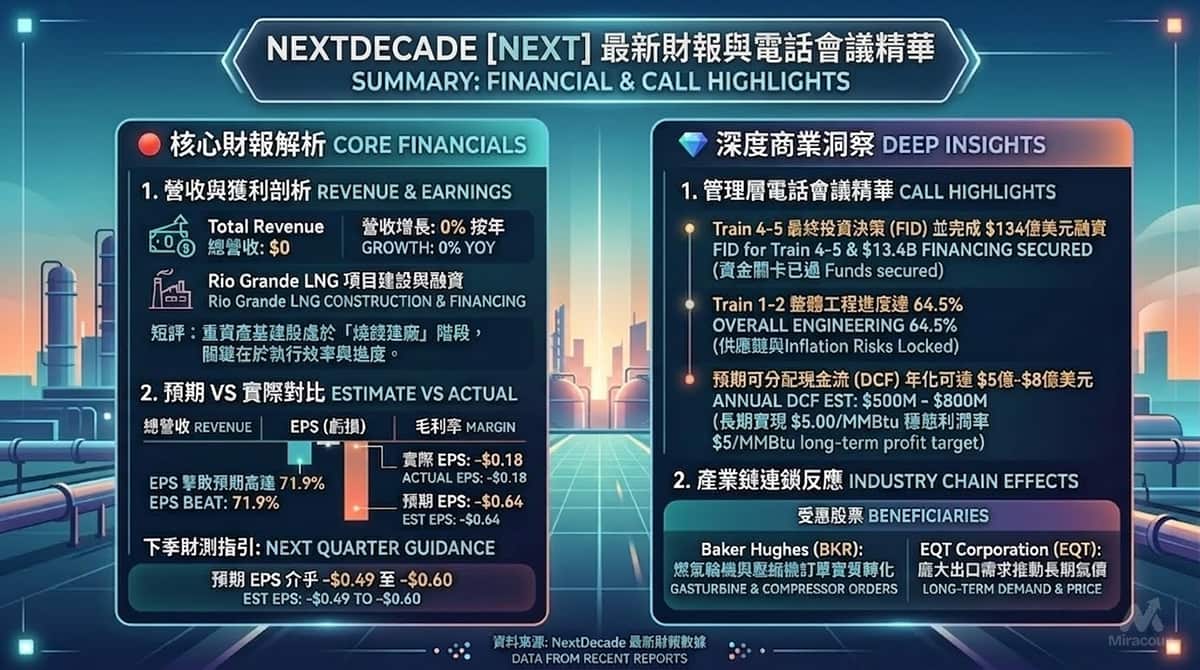 NextDecade 財報