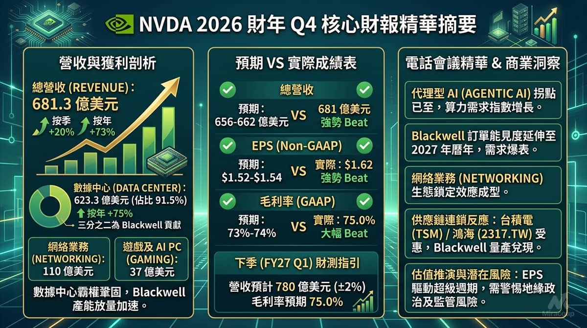 NVDA 財報分析
