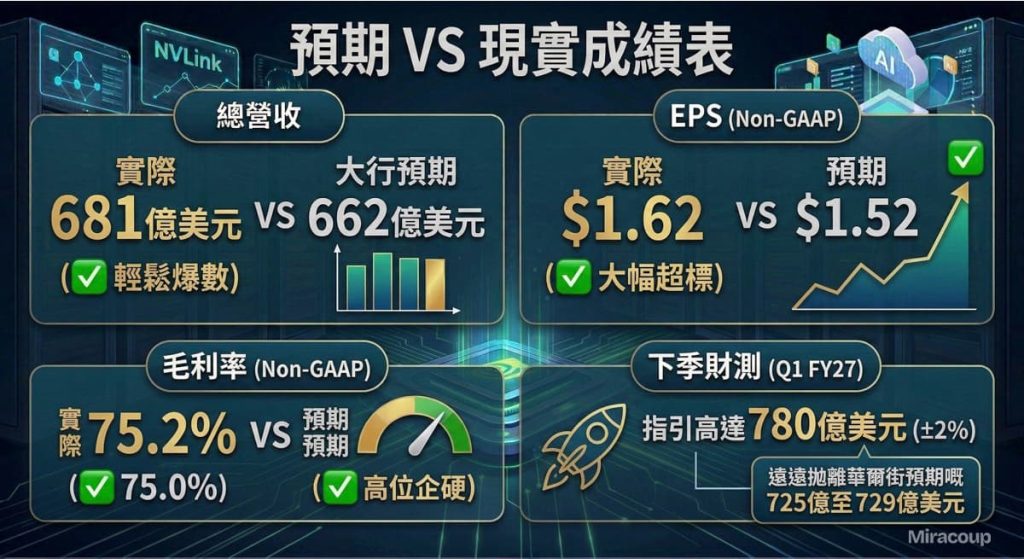 Nvda Fy26 Q4 Expected Vs Actual Results