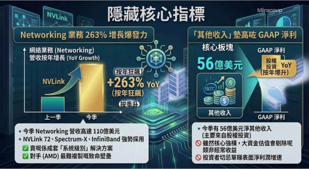 Nvda Fy26 Q4 Hidden Core Indicators