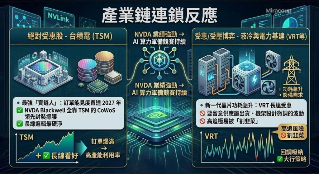 Nvda Fy26 Q4 Supply Chain Chain Reaction