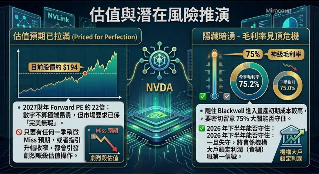Nvda Fy26 Q4 Valuation And Potential Risk Analysis